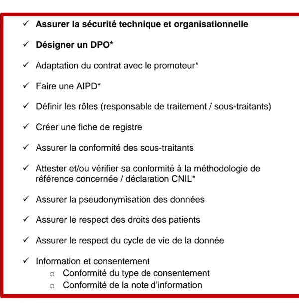 Tableau n°2 – Liste des vérifications à effectuer pour la mise en place d’une étude  clinique