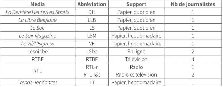 Tableau 1 : Médias étudiés et nombre de journalistes