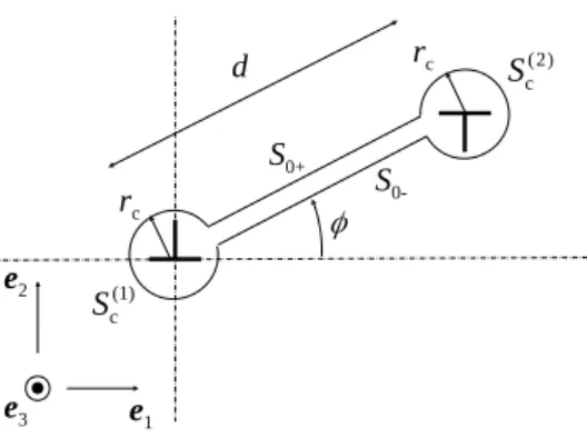 Figure 2.1 – Définition des surfaces d’intégration pour le calcul de l’énergie élastique d’un dipôle de dislocations.