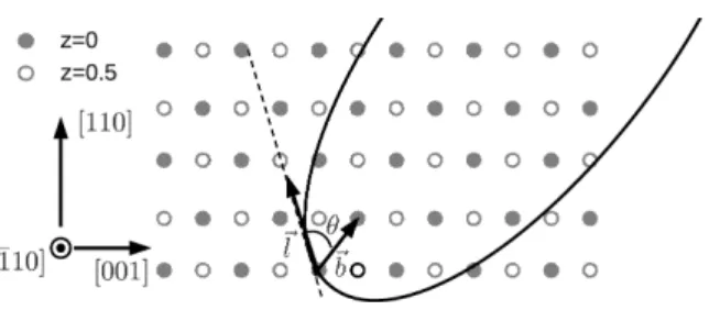 Figure 3.1 – Projection de la maille cubique centrée suivant la normale [¯ 110]