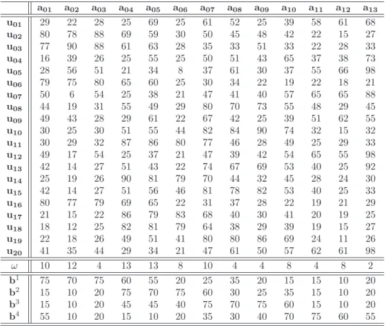 Table 1: Raw data