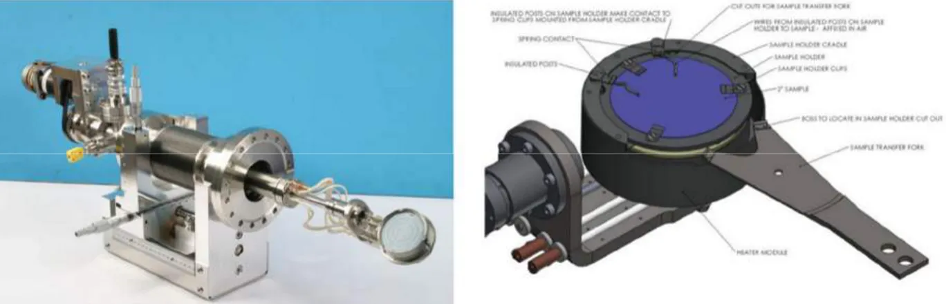 Figure 2.5: picture of multi-axis manipulator arm including the heating module (left)