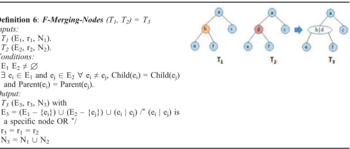 Figure 4. Rules treating the cardinalities of trees.