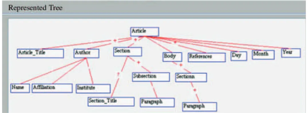 Figure 12 depicts these multidimensional modeling steps that we will detail; an example of a galaxy schema is depicted by Figure 13.