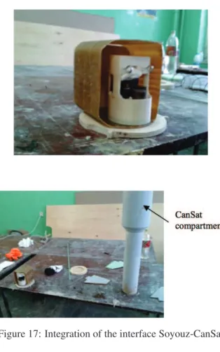 Figure 17: Integration of the interface Soyouz-CanSat