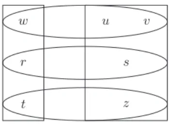 Figure 1: The model M