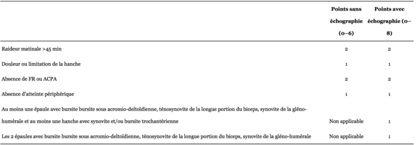Tableau 1. Critères de classification de la PPR, ACR/EULAR 2012 (9) 