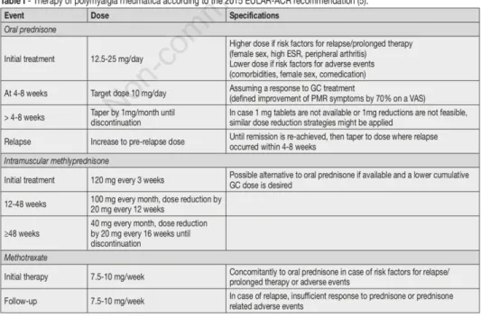 Tableau 2. Recommandations de la prise en charge de la PPR, ACR/EULAR 2015 