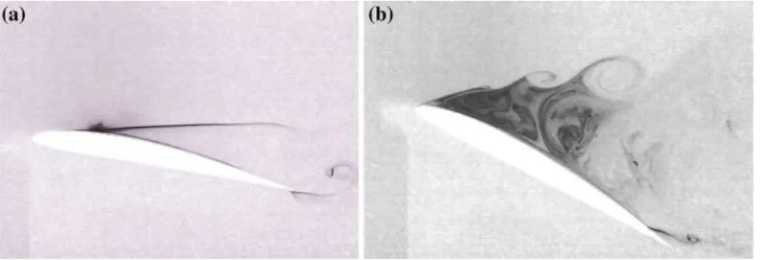 Fig. 13 Separated flow regimes over the NACA4412 airfoil (shown in white) at a Reynolds number of 3,484