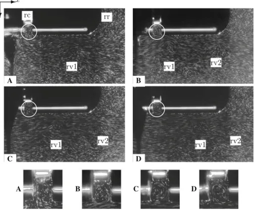 Fig. 16 Particle streak flow visualisation sequence in the  x-y plane (120° progression a–d) showing blade passage, rotating cavity flow (below rc marker and white circles), root vortex (above rv1 and rv2 markers) passage and recirculation region (marker r