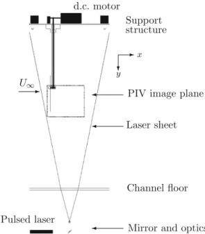 Fig. 3 Experimental set-up of the wind turbine in an upwind configuration in the FLAIR water channel
