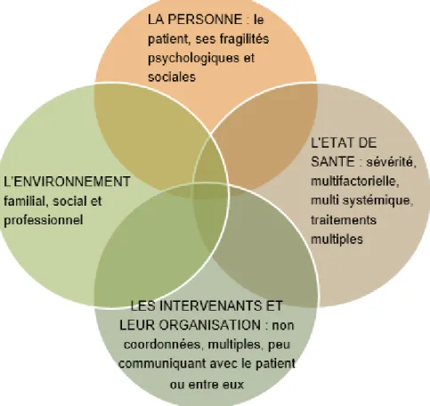 Illustration 3 : Les causes de la complexité 