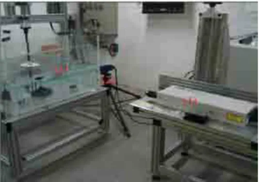 Figure  (2.9):  The  Particle  Image  Velocimetry  (PIV)  testing  apparatus,  (1)  Laser  source, (2) Recording camera, (3) Tested tank