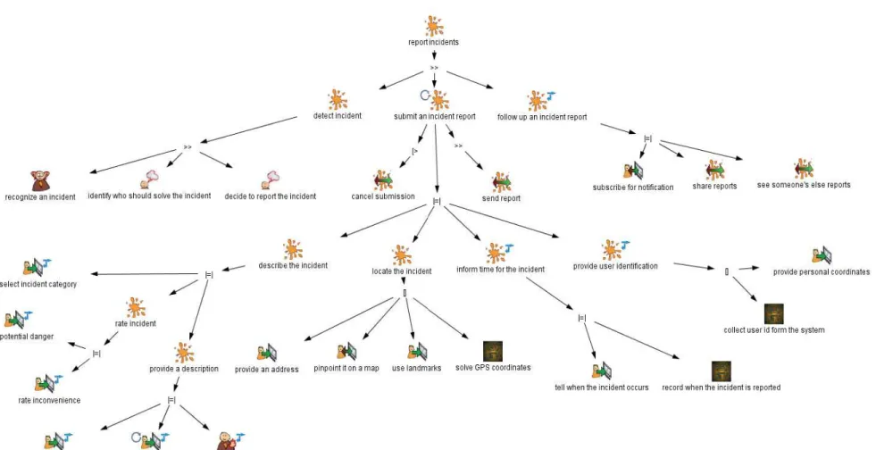 Fig. 2. Generic task model for reporting an incident 