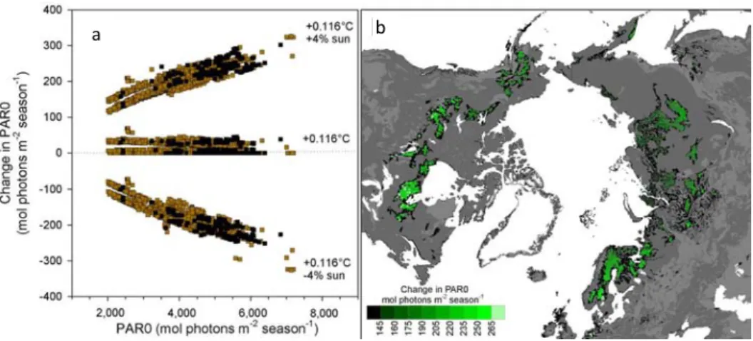 Fig. 7. Sensitivity of PAR0 to changes in temperature and sunshine hours for 0.5 × 0.5 ◦ peatland grid cells north of 40 ◦ N