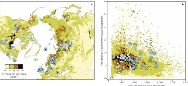 Fig. 1. Distribution of sites in geographic and climate space, overlain on soil carbon storage