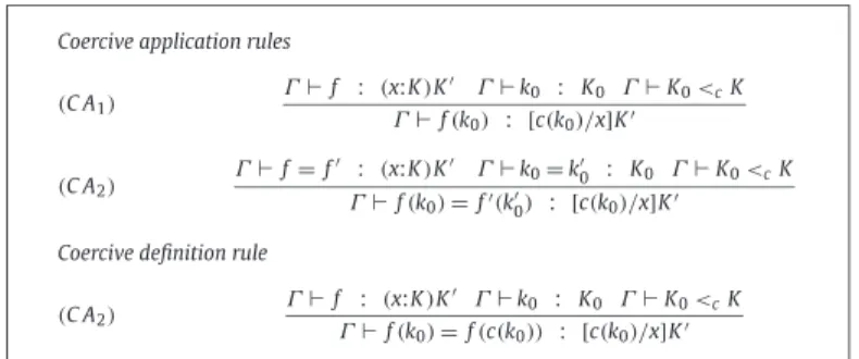 Fig. 3. The coercive application/definition rules in T [C] .