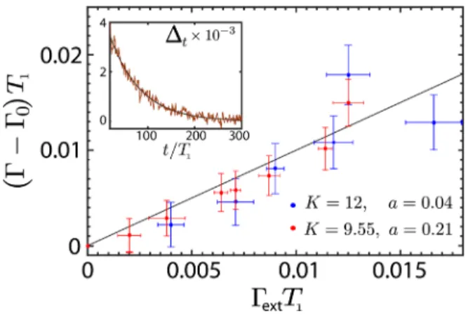 FIG. 3. Zero-momentum probability density Π 0 vs t. A decoherer beam is applied between the 21st and 23rd pulses (green-shadowed region), quenching the oscillations; K ¼ 12, k¯ ¼ 1.5, and a ¼ 0.04