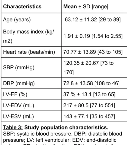 Table 3: Study population characteristics.