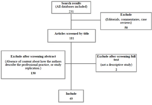 Figure 1. Flow diagram. 