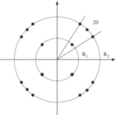 Fig. 2. 16-APSK modulation.