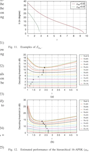 Fig. 11. Examples of S ρ he .