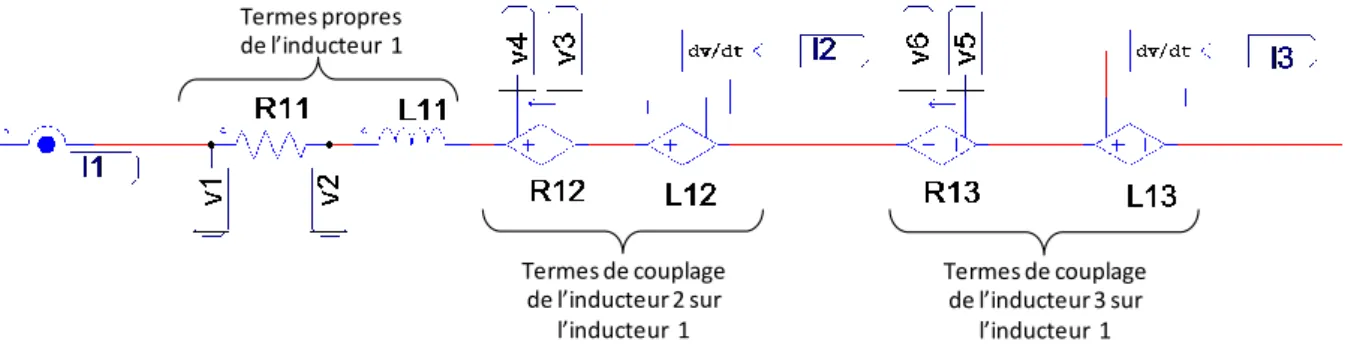 Figure 1.19: Représentation de la modélisation des inducteurs avec la charge dans PSim® [8] 