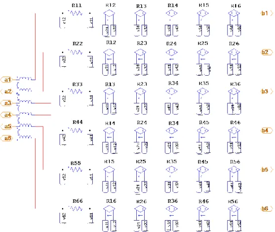 Figure 1.36: Modélisation des inducteurs, de la charge et des batteries de condensateurs dans PSim® [8] 