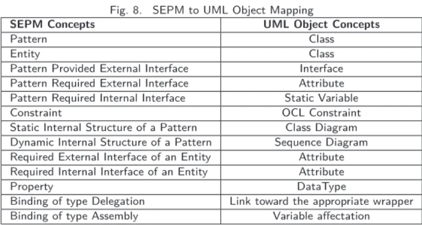 Fig. 8. SEPM to UML Object Mapping