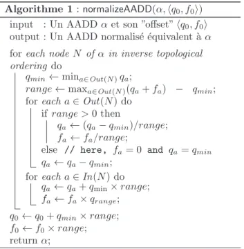 Figure 1 – (a) : Exemple de ADD ; (b) Exemple de SLDD + ; (c) Exemple de AADD