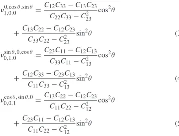 Figure 5. Evolution of the elastic constants with the Ge content.