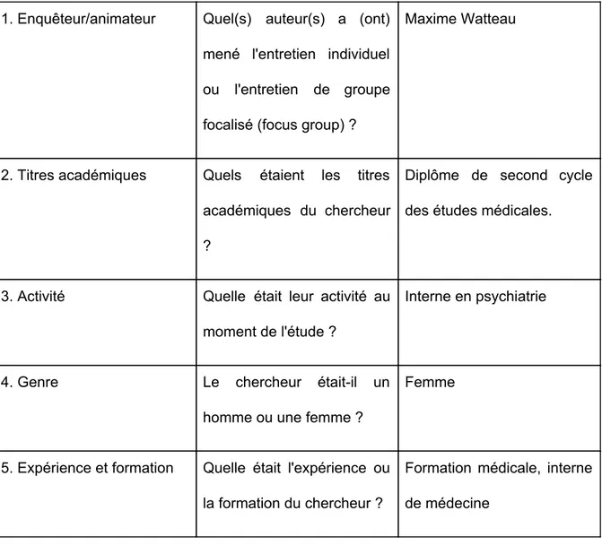 Tableau I. Traduction française originale de la liste de contrôle COREQ. N- Item         Guide questions/description  