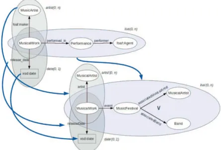 Fig. 2. Example of query pattern rewriting.