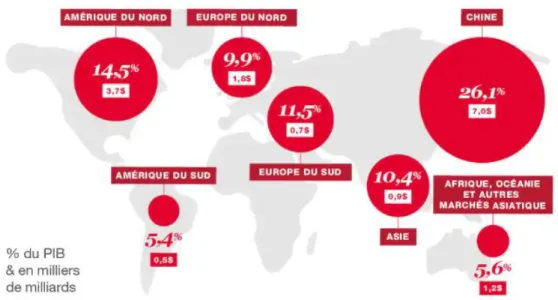Figure 8 : Schéma représentant les milliards d’euros générés par l’IA par secteur géographique  Source : Pwc France, l’IA : un outil au service des hommes et des entreprises [18] 