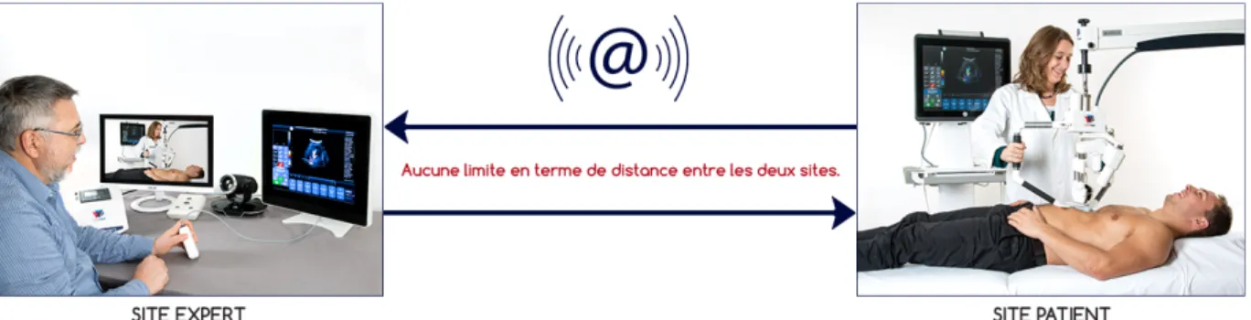 Figure 11 : Connexion du système Melody  [24] 