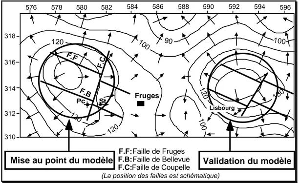 Figure 5 : Carte piézométrique, sens d’écoulement souterrains et secteurs de mise en place du modèle et  de validation 