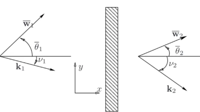 Figure 1. Sketch of the configuration studied