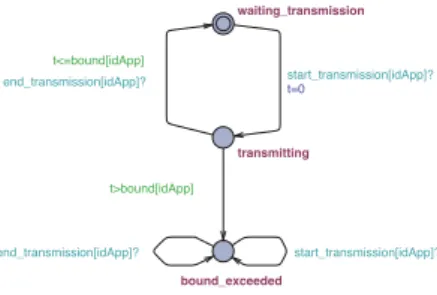 Fig. 3. Test automaton to compute the ETE transmission delay