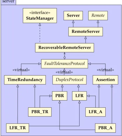 Figure 3.6: Excerpt from FT Design Patterns Toolbox (server package)