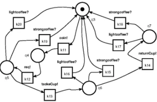 Figure 9. M SUT1 : A SUT: I 1 ((Il, Is) of the coffee machine 