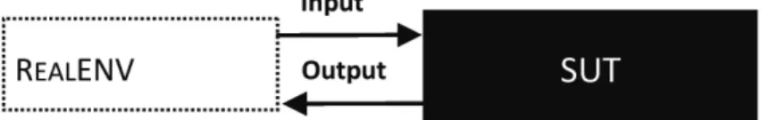 Figure 2. The test specification M composed of The SUT model M SUT  and its environment model M En