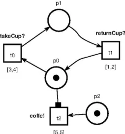 Figure 3. PrSwTPN example