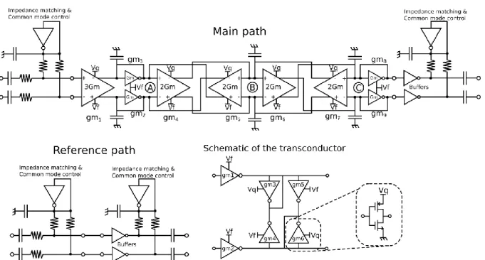 Figure II-26 Reconfigurable Gm-C filter for operation up to 10GHz  
