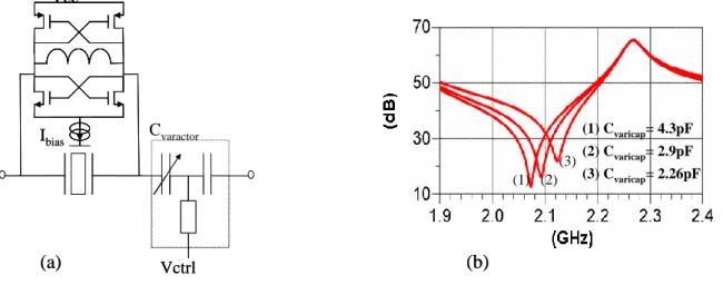 Table III-1 Trade-offs for the integration of a high-Q inductor   (to be used in the schematic from Figure III-12) 