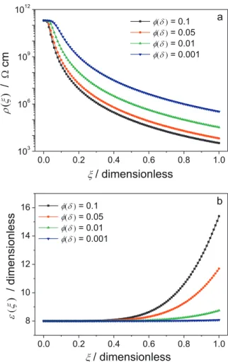 Fig. 2. Water uptake profiles with (ı) as a parameter, calculated according to Eq.