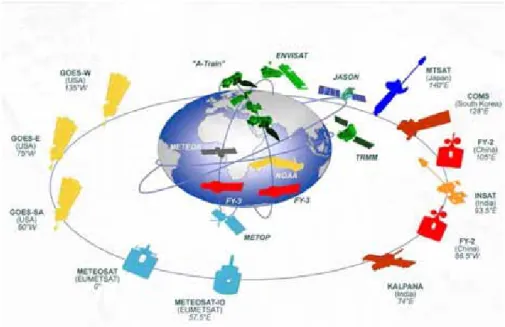 Figure 2.1 – Réseau mondial des satellites météorologiques. (Source : http ://www.wmo.int)