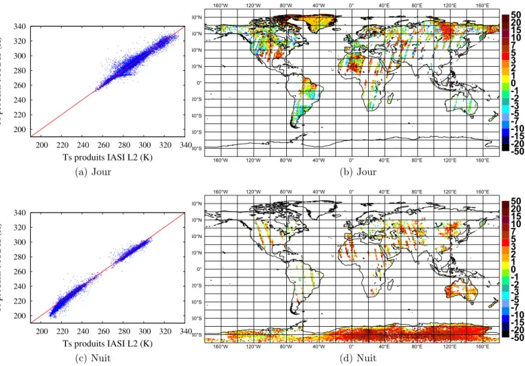 Figure 4.5 – Ts des produits MODIS en fonction de la Ts des produits IASI L2 d’EUMETSAT (à gauche) et répartition spatiale des diﬀérences entre Ts des produits IASI L2 et Ts des produits MODIS sur le globe (à droite), pour les 5 premiers jours de juillet 2