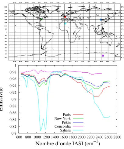 Figure 4.1 – Émissivité de surface extraite de l’atlas UWIREMIS pour juillet 2007 pour 5 points sur le globe en fonction de la sélection des 314 canaux IASI.