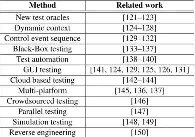 Table 2.3 Summary of related work in the domain of testing Mobile Apps