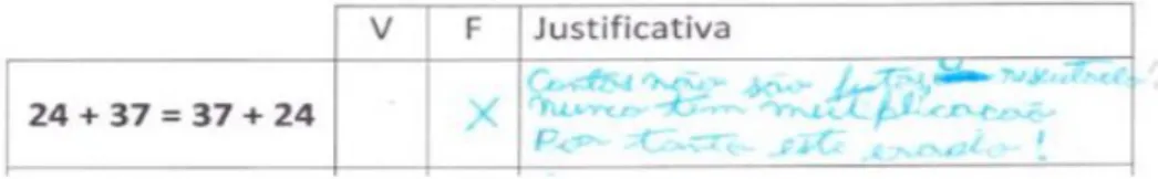 Figure 2.3 : La justification de l'élève dit “les comptes ne sont pas faits, le résultat n'a jamais de multiplication.